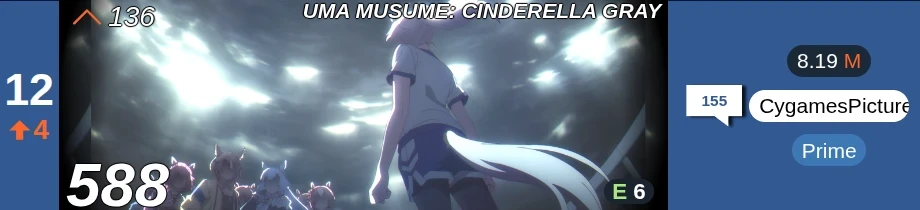 Cinderella Gray rank 12 on r/anime