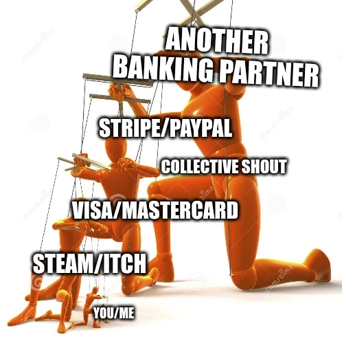 This becomes complicated...