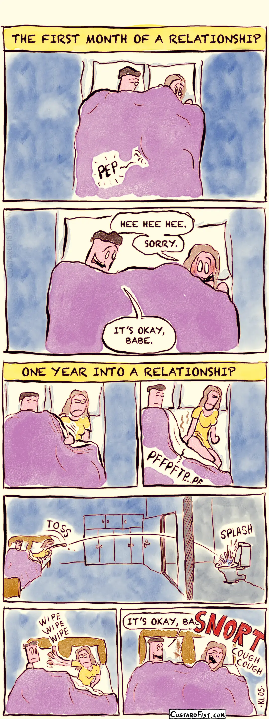 Caption: THE FIRST MONTH OF A RELATIONSHIP A man and a woman are lying in bed. The woman lets out a tiny fart, giggles and apologizes.  Caption: ONE YEAR INTO A RELATIONSHIP The man and the woman are lying in bed again. The woman pulls down the sheets, shits in her hand, throws the turd through the open door of the adjacent bathroom into the toilet bowl, wipes her hands on the man’s pillow, and goes back to sleep.