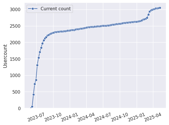 User-stats