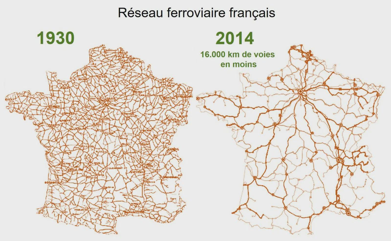map of passenger train network in France, comparing 1930 to 2014. the caption states the total length of the network has shrunk by 16,000 km over this period