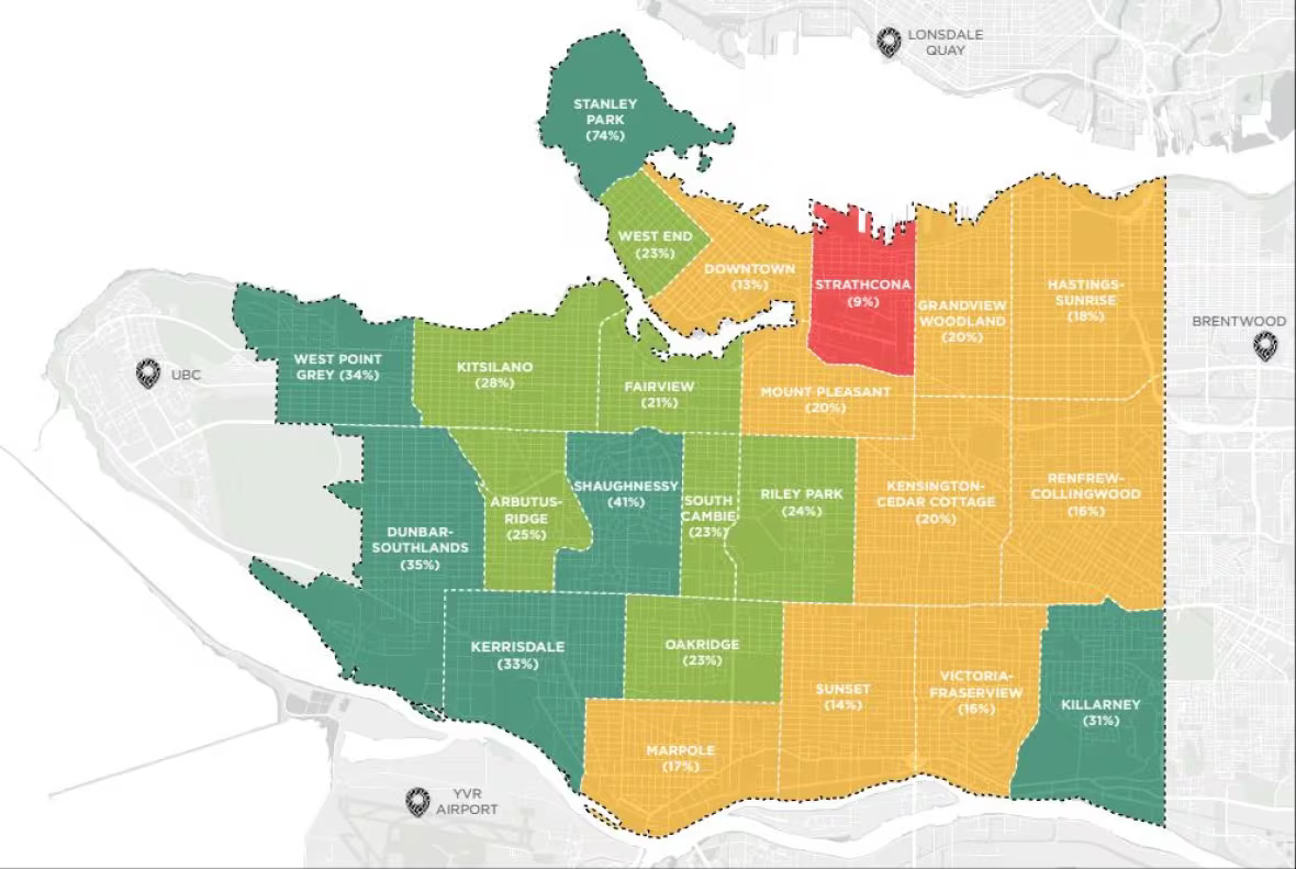 A map shows areas of the City of Vancouver, with richer neighbourhoods like Shaughnessy and West Point Grey having healthy tree canopy coverage, while Strathcona has only nine per cent.