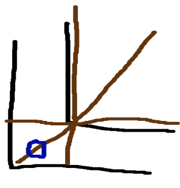 paint drawing showing a corner then three brown lines converging on the house edge then continuing out to the eaves, making something like a crossroads at their joining point. A blue circle drawn on the eaves under the middle brown line to show where the camera goes