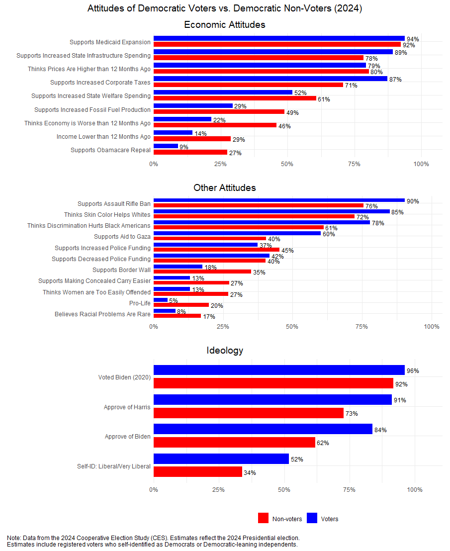 The graph of the data from this survey