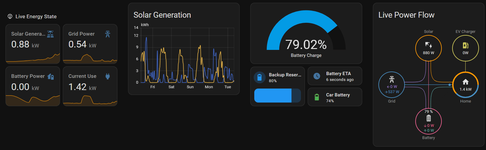 Solar system stats, Home Assistant panel