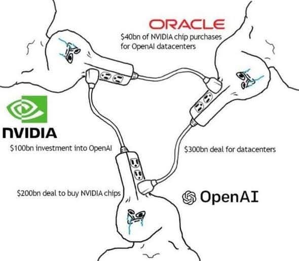 A satyrical image showing how incestuously connected ai industry is